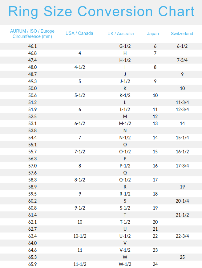 Ring Finger Conversion Chart Wedding Male Ring Finger Size Chart
